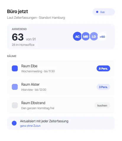 Virtuelles Büro mit den anwesenden Personen und der Belegung jedes Raums in Echtzeit
