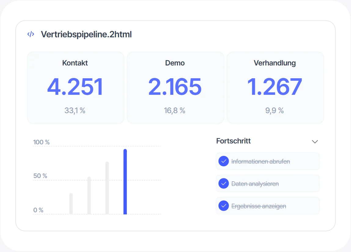 Mit Studio erstelltes Pipeline-Dashboard